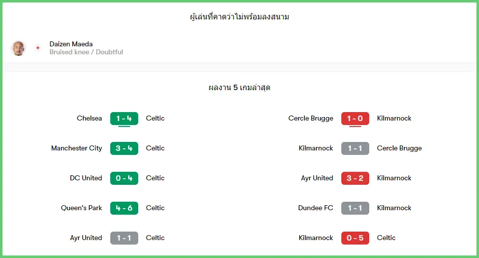 วิเคราะห์บอลวันนี้